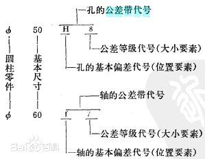 h7公差对照表_公差等级表h8 (https://mushiming.com/)  第1张