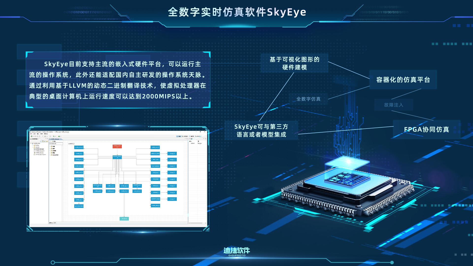 浅谈ARMv7-A协处理器CP15