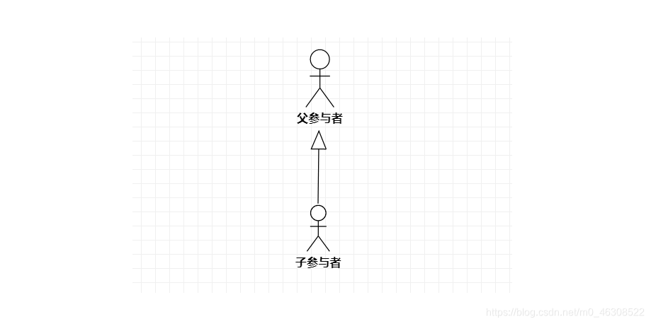 参与者间的泛化关系