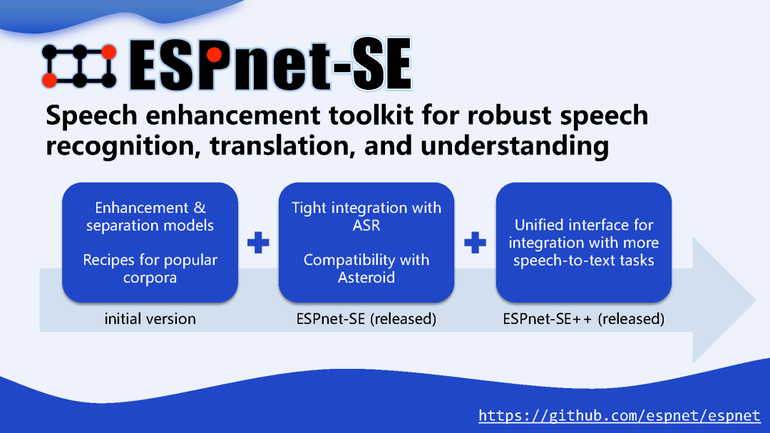 ESPnet-SE 开源工具介绍