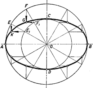 多边形画椭圆算法java运用椭圆画法45行代码画出随意正多边形