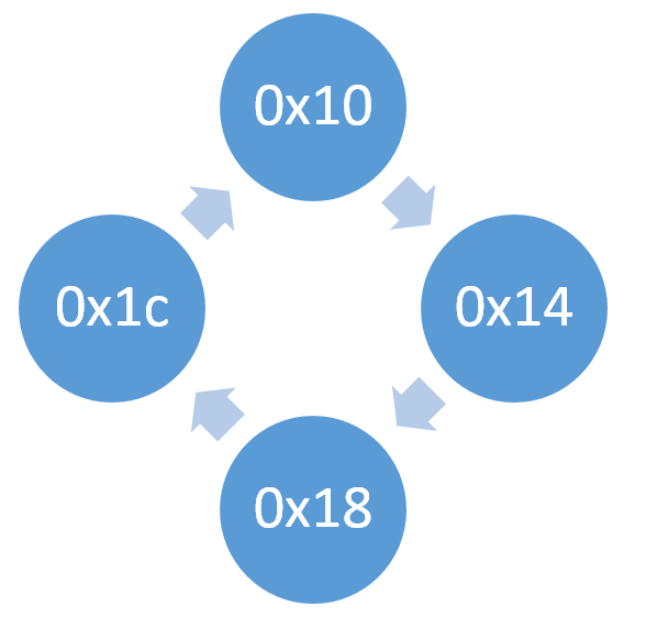 AHB总线学习 - 01 - 基础篇 - qixin_william - qixin_william的博客