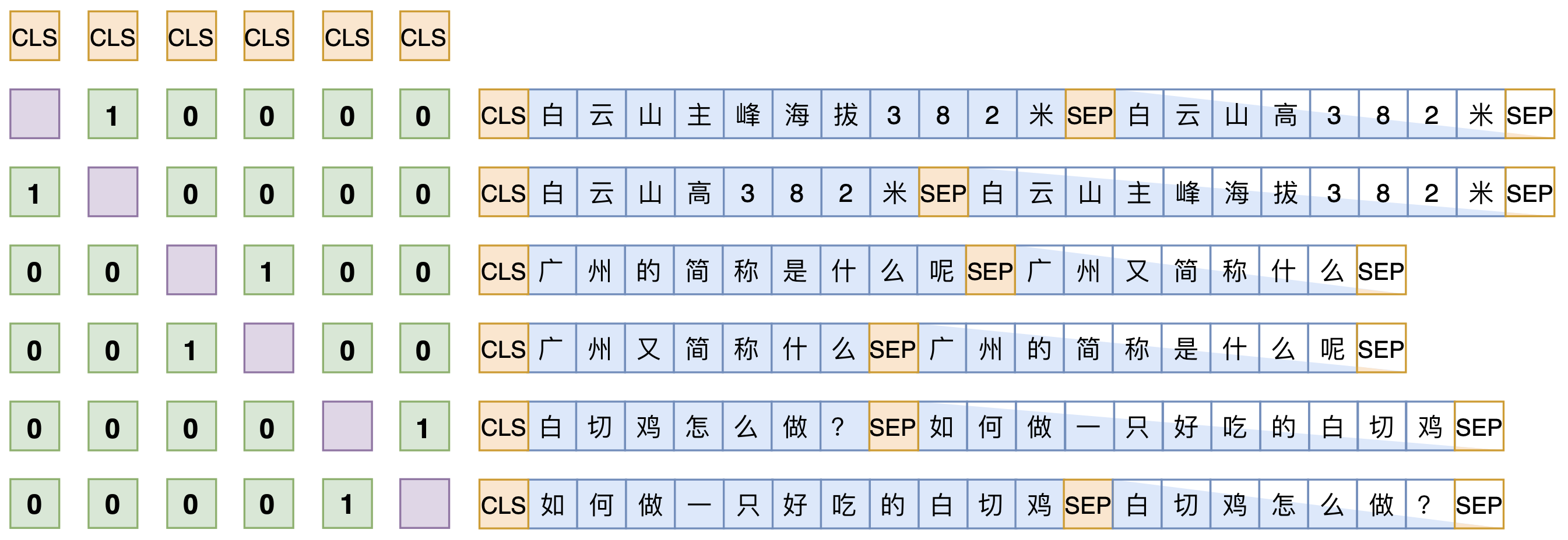 相似度衡量：苏剑林博客-3