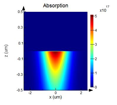 usr_absorption_loss.jpg