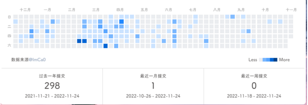  VuePress 的更多配置