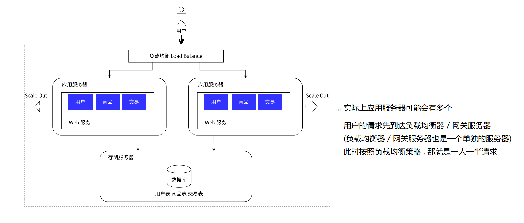 负载均衡策略.png