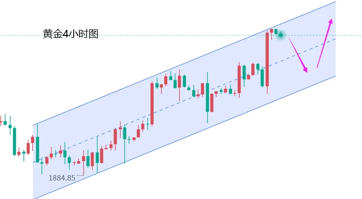 司徒理财：8.30黄金日内高空，随后回调看涨