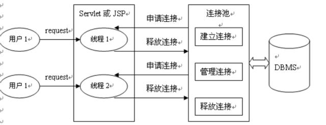 c3p0 服务启动获取连接超时_JDBC数据库连接池