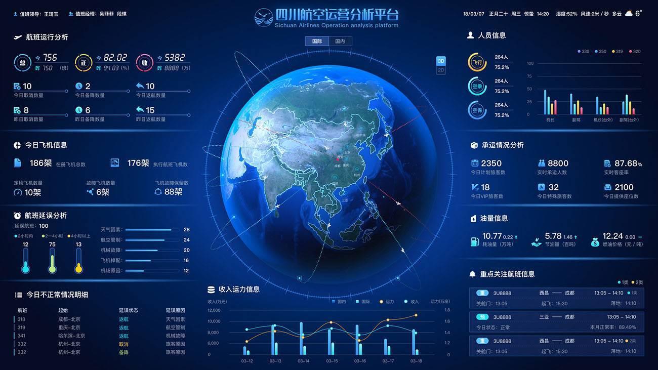 18个惊艳的可视化大屏界面第一辑打动你了吗