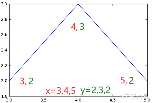 plt. plot()_python的plot函数[通俗易懂]