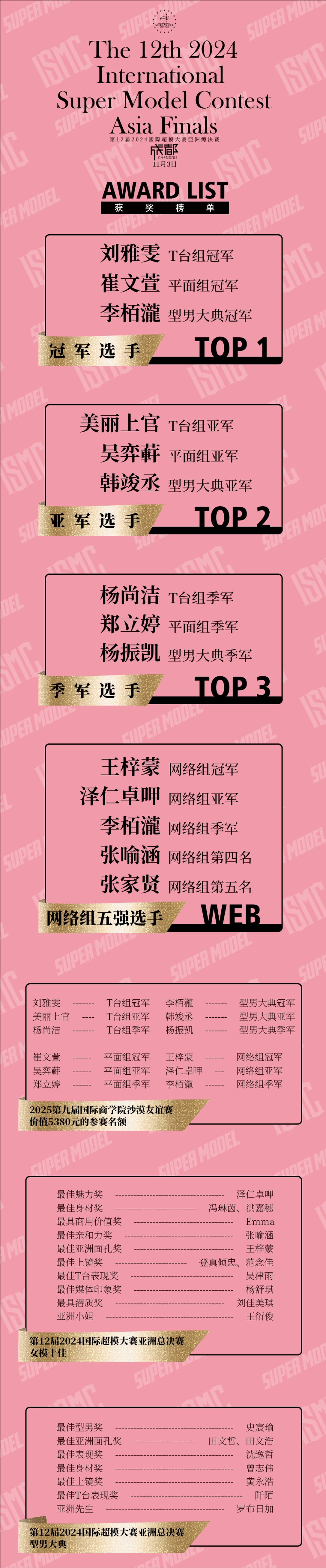 2024国际超模大赛亚洲总决赛在成都举行，国外选手对成都印象深刻！