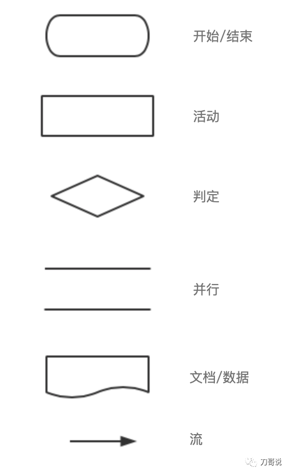 产品经理如何做需求分析？看这篇就够了！