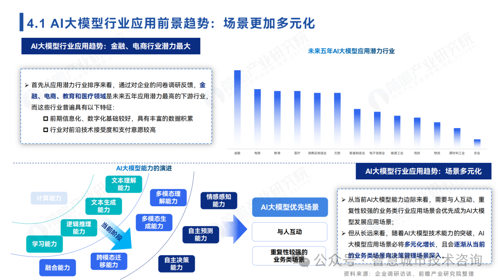 2024年中国ai大模型场景探索及产业应用调研报告
