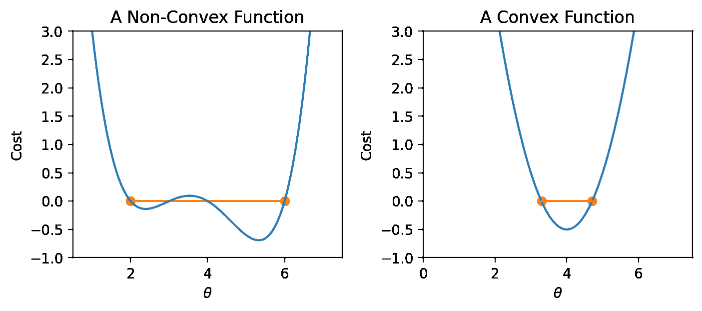 convex