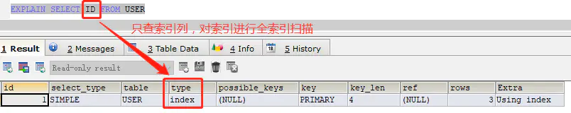 超硬核！MySQL优化从执行计划开始(explain超详细)