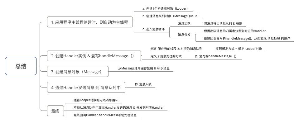 示意图