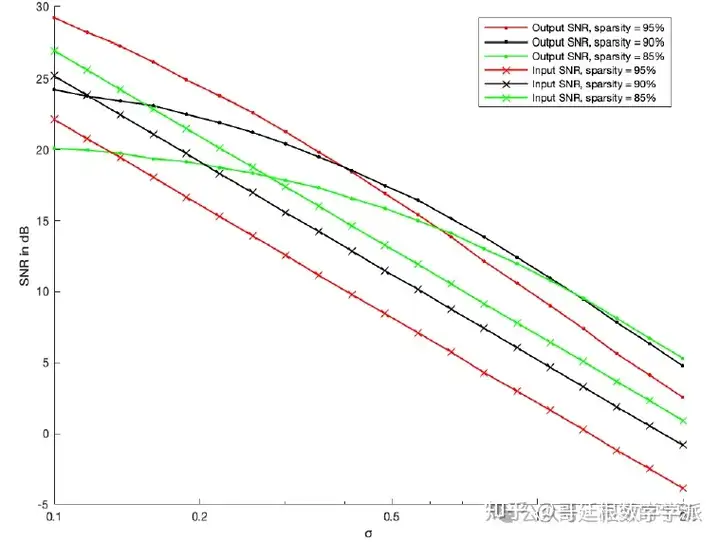 基于卷积神经网络的一维信号降噪（简单版，MATLAB）