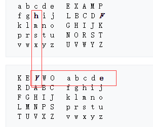 和第二个字母同直的找第一组第二个字母在右下角矩阵的位置:找第一组