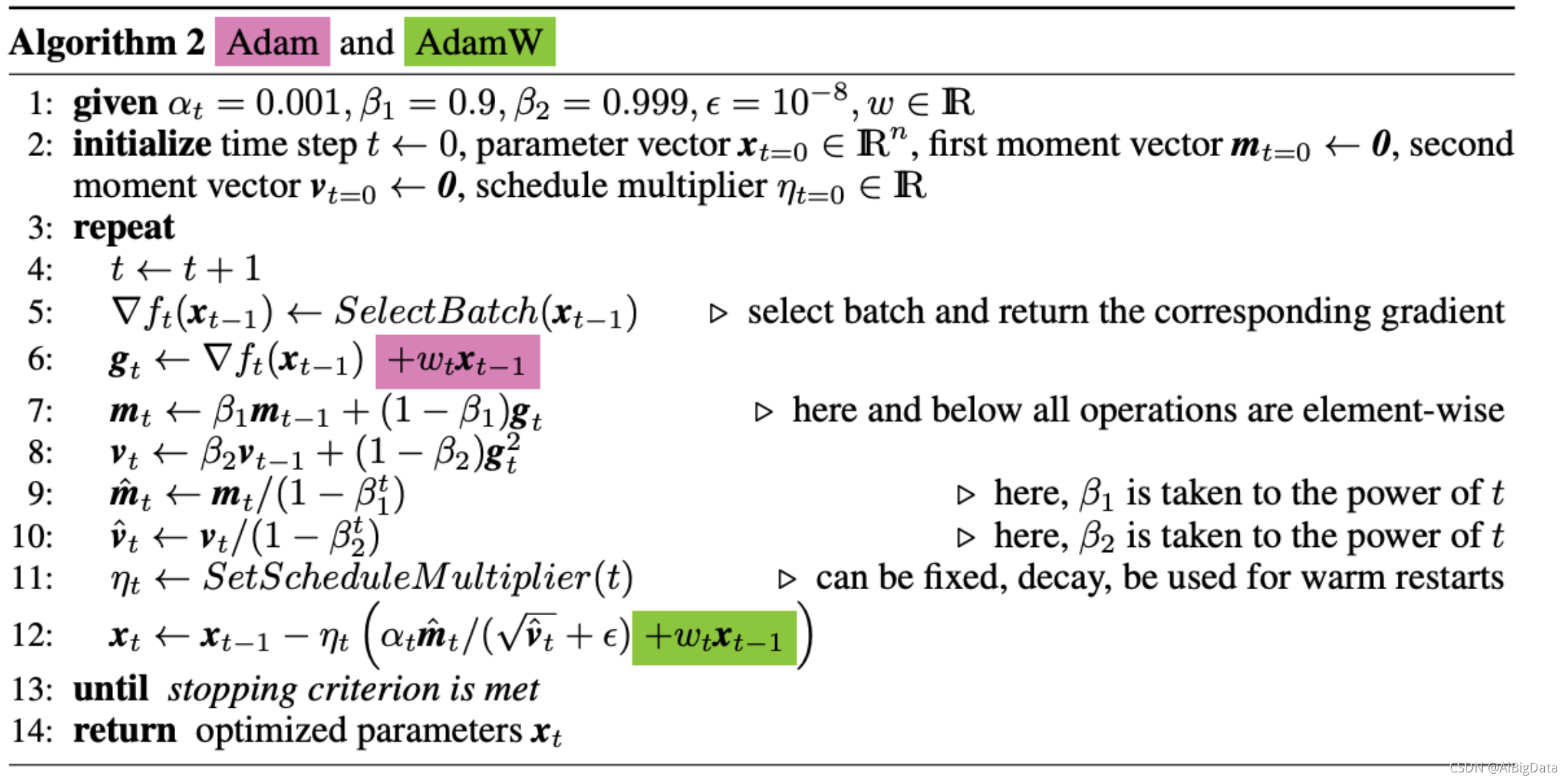 梯度下降优化器：SGD -＞ SGDM -＞ NAG -＞AdaGrad -＞ AdaDelta -＞ Adam -＞ Nadam -＞ AdamW