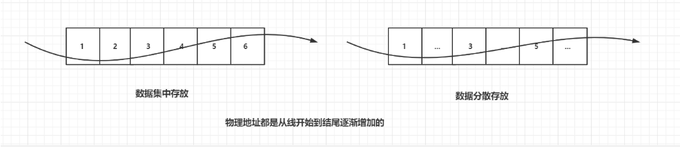 【大厂算法系列】编码手写顺序表相关功能，线性结构核心知识点详细剖析