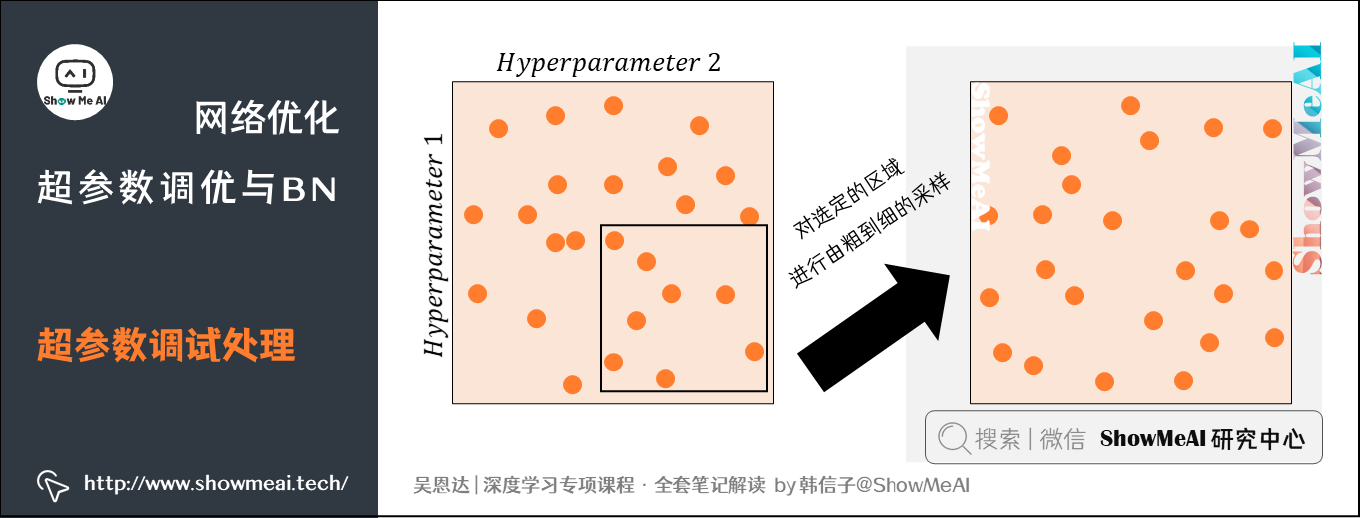 ssd7 exercise2 满分答案