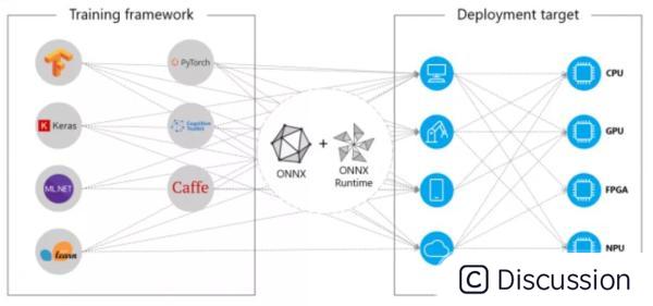 本科生搞AI在线崩溃:3个月才跑通GitHub模型,太难了吧