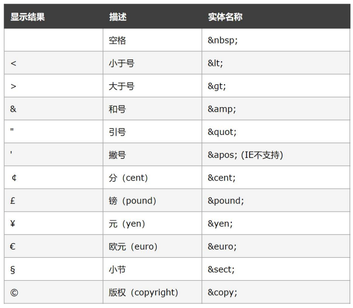 [HTML]一文掌握