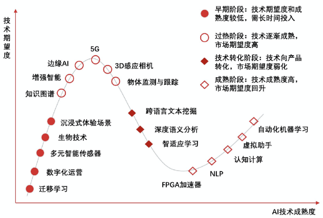 adc93e02419beb2ea05d9b28798dc579 - 乘风破浪，遇见未来元宇宙(Metaverse)之元宇宙重要基本元素之一，虚拟数字人行业洞察报告及未来趋势