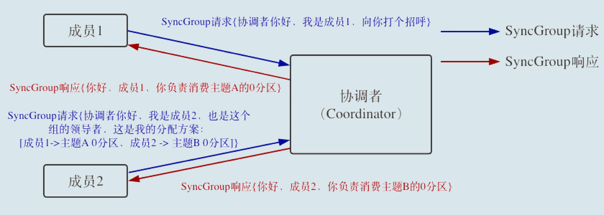 万字长文带你深入理解Kafka！为春招面试做好准备！插图4