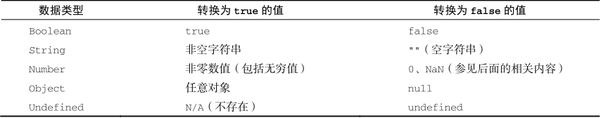 JavaScript 中的类型转换机制（详细讲解）