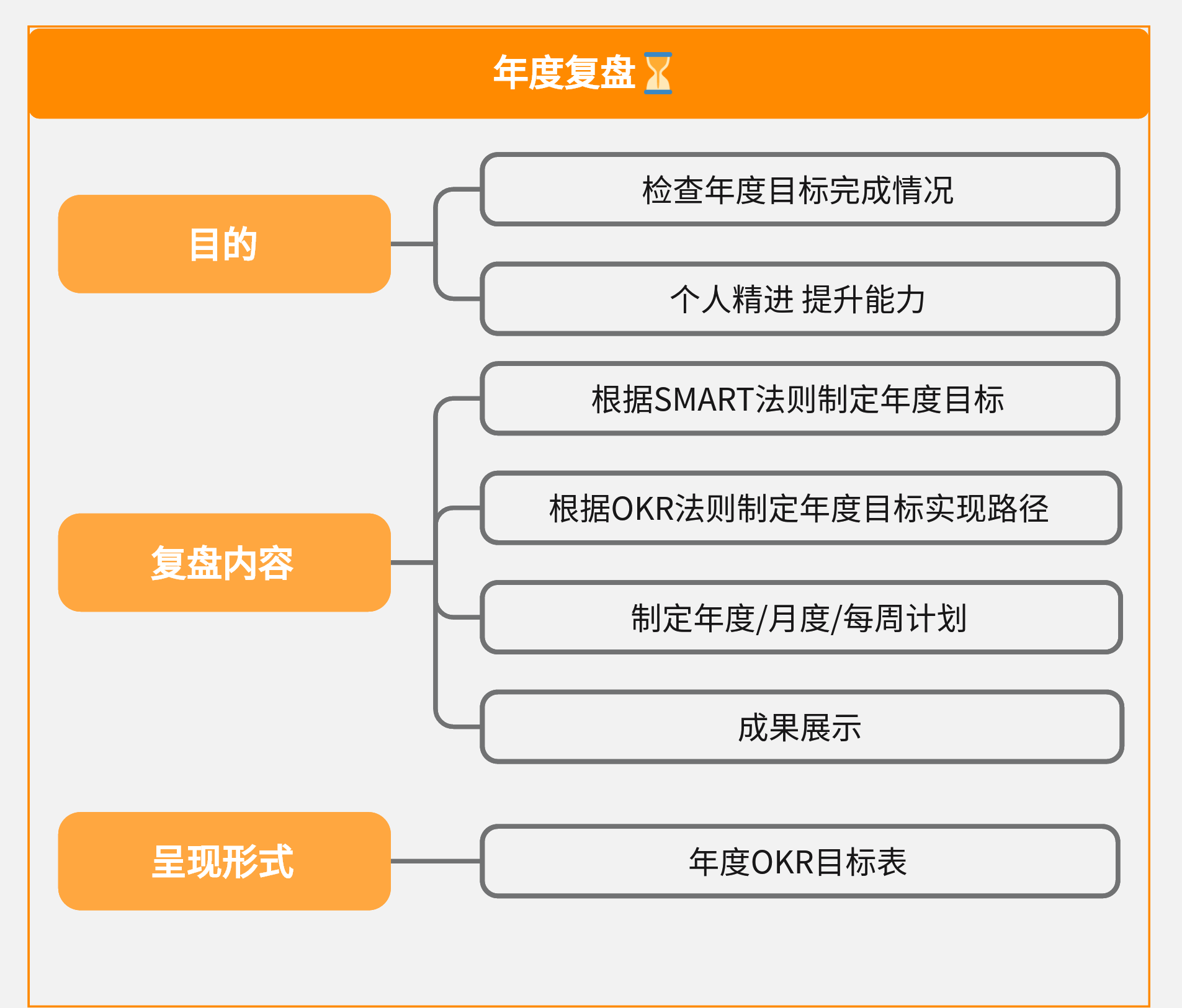 年度工作总结怎么写？掌握这些年终总结万能公式，让你的报告出彩无比！