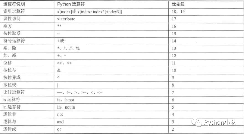 python去掉字符串最外侧的引号_疯狂Python讲义第二章读书笔记