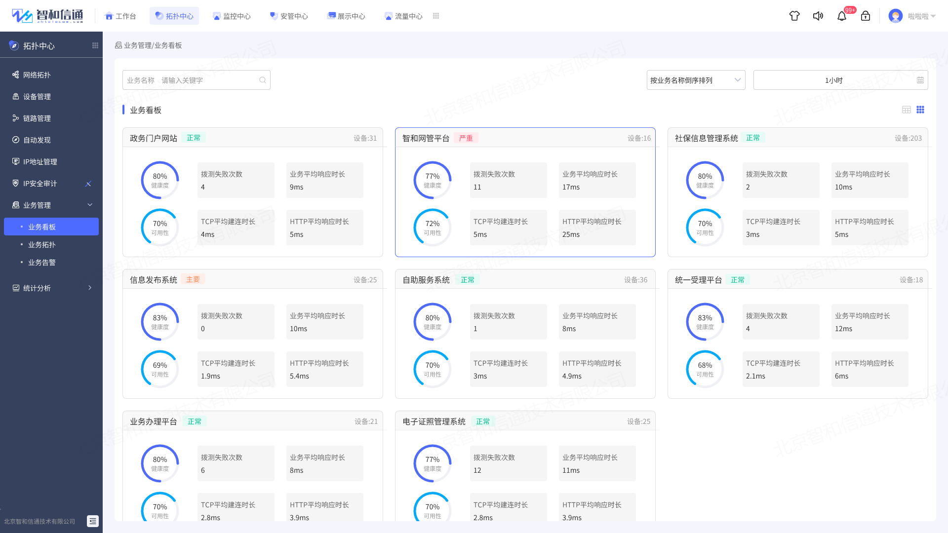 电子政务网络智慧运维方案