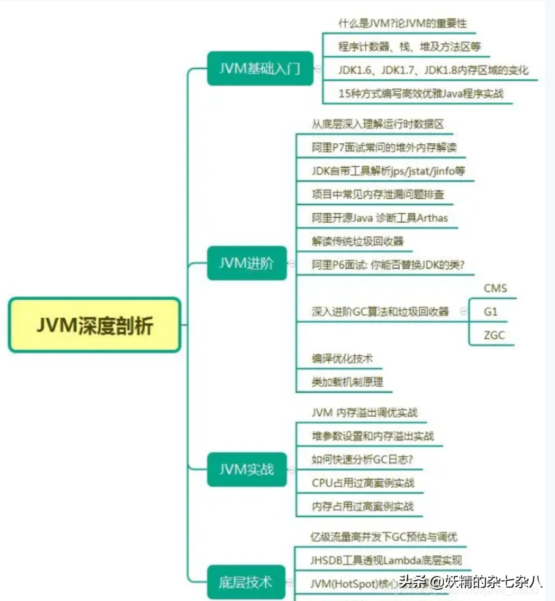 封神之作！超火Java面试突击手册，进大厂真的就这么简单？