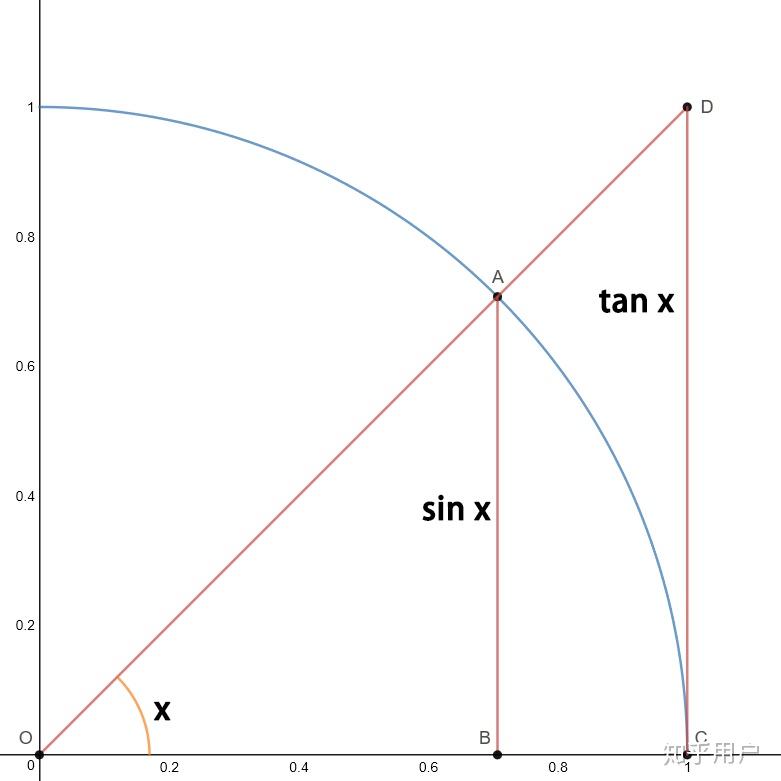 两个重要极限有多重要? - 知乎