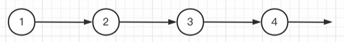 【数据结构】链表