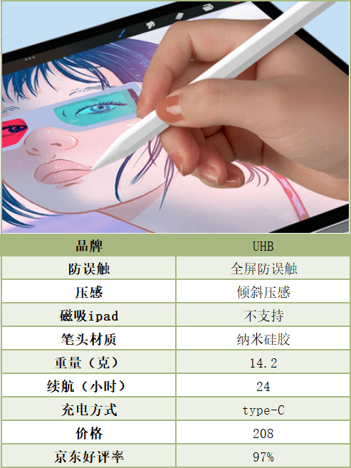 电容笔有什么用？电容笔10大品牌排行榜