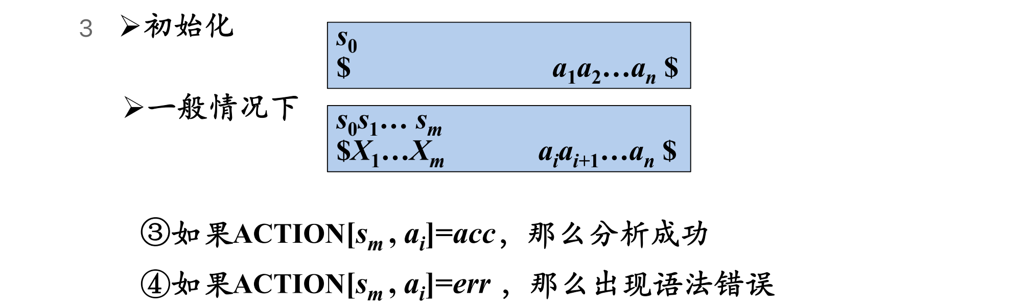 LR分析器的工作过程