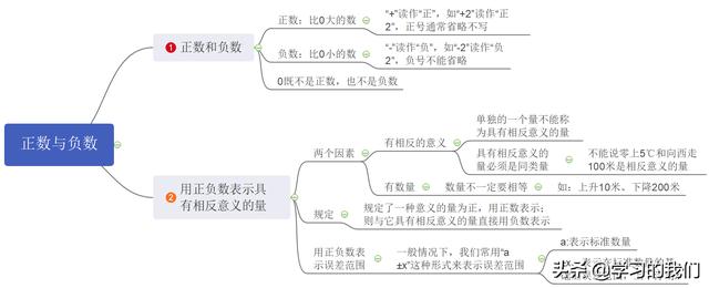 Javascript 判断为负数 正数与负数 11 26 林兹克路的博客 Csdn博客