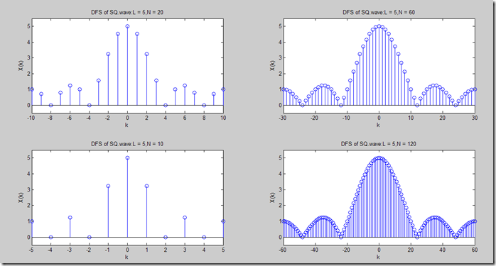 方波 离散傅里叶级数 MATLAB