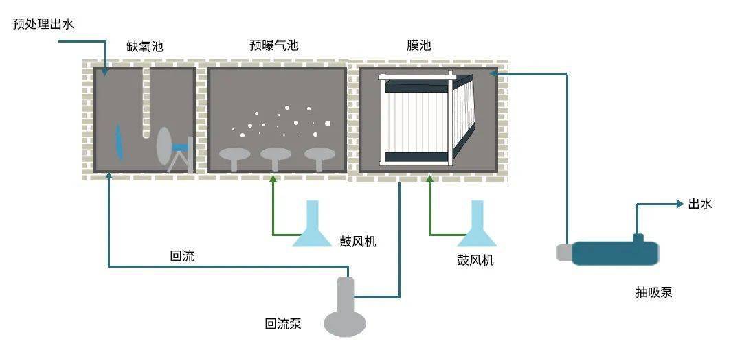 二沉池的作用图片