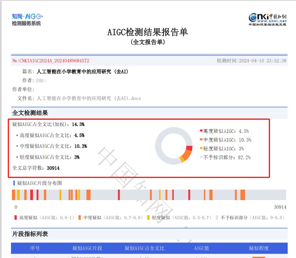 论文AIGC率超标，专业去痕工具是快速整改的钥匙，降低学术风险。