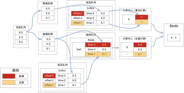 网际风全推数据接口_智能风控系统设计与实践