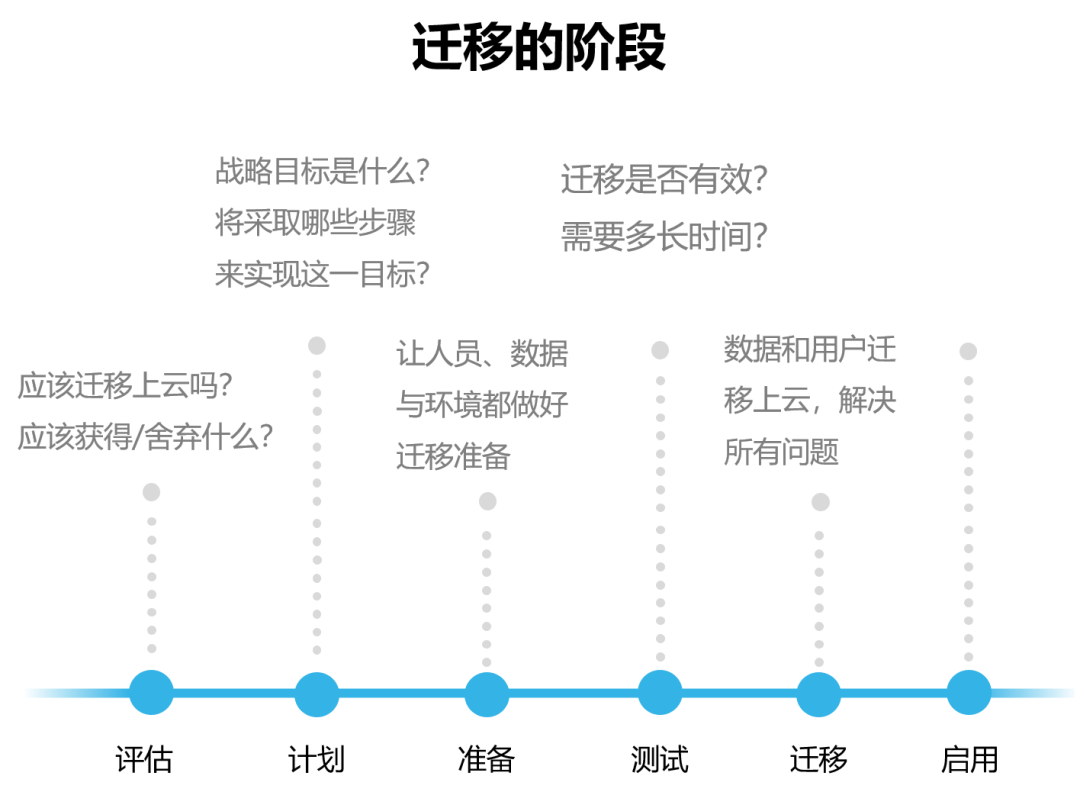 Server版支持即将到期，Jira和Confluence如何迁移？（2）