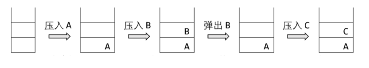 信息学奥赛初赛天天练-43-CSP-J2020基础题-链表、连通图、2进制转10进制、栈、队列、完全二叉树、哈希表应用