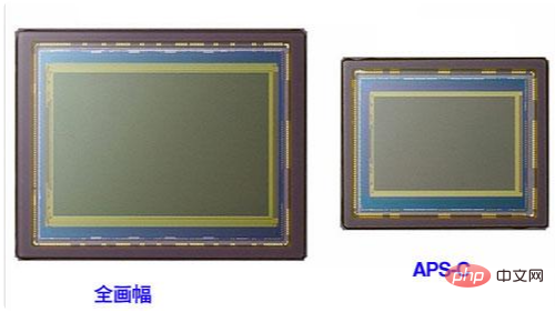 aps和php撒意思?,aps-c画幅是什么意思