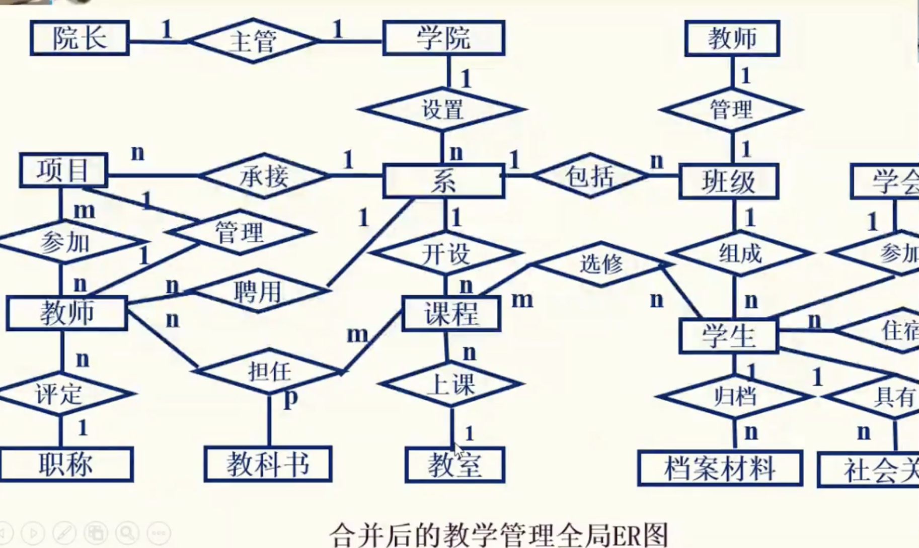 数据库设计概念结构设计_数据库设计典型实例