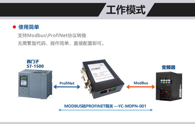 MODBUS转PROFINET网关-二版_08