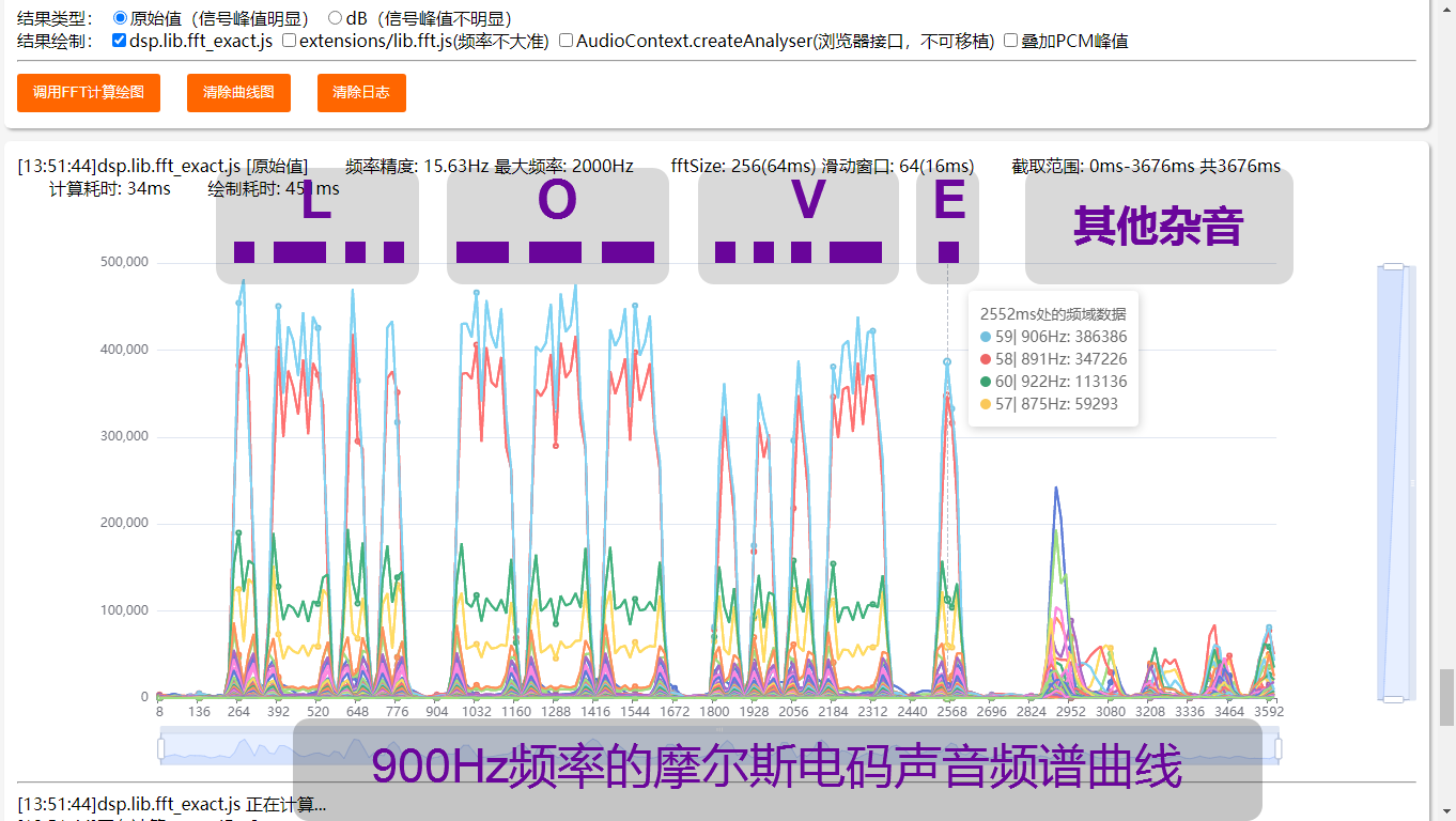 网页js版音频数字信号处理：H5录音+特定频率信号的特征分析和识别提取