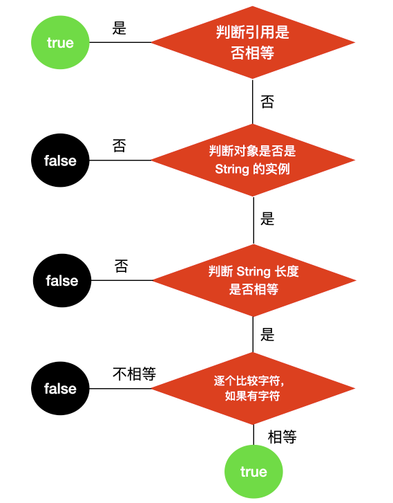 字节面试官推荐的一份 Java 基础面试题！太顶了